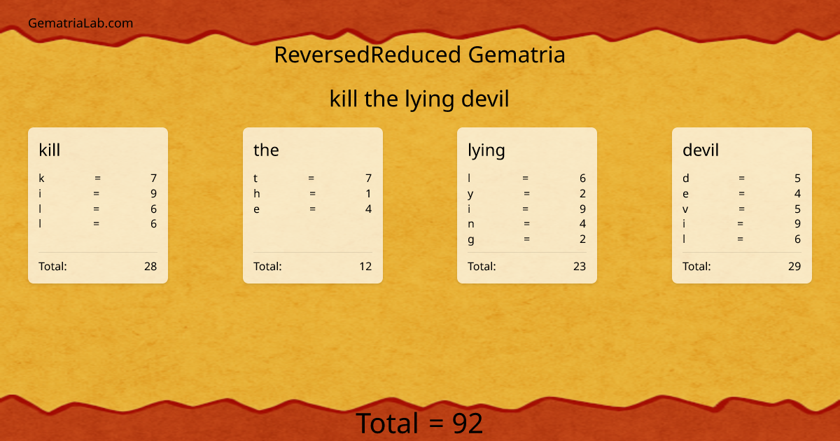 kill the lying devil in reversedReduced Gematria